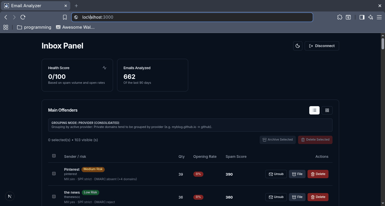 PyMail Analyser